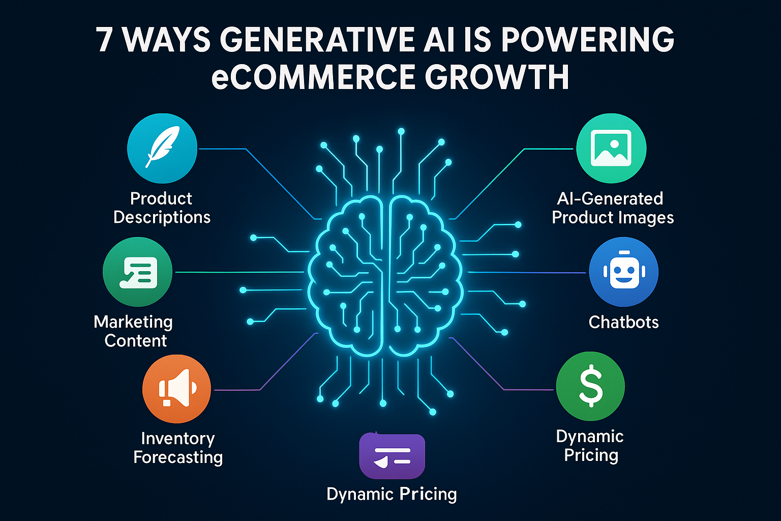 Generative AI in e-Commerce: 7 Ways You Can Use AI to Stay Ahead of the Game
