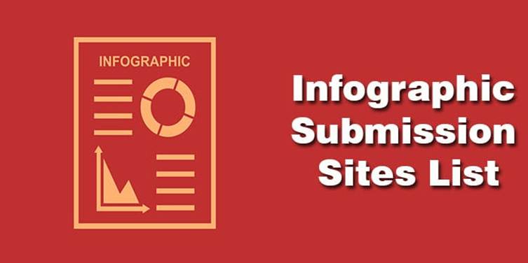 Infographic Submission Sites List 2025